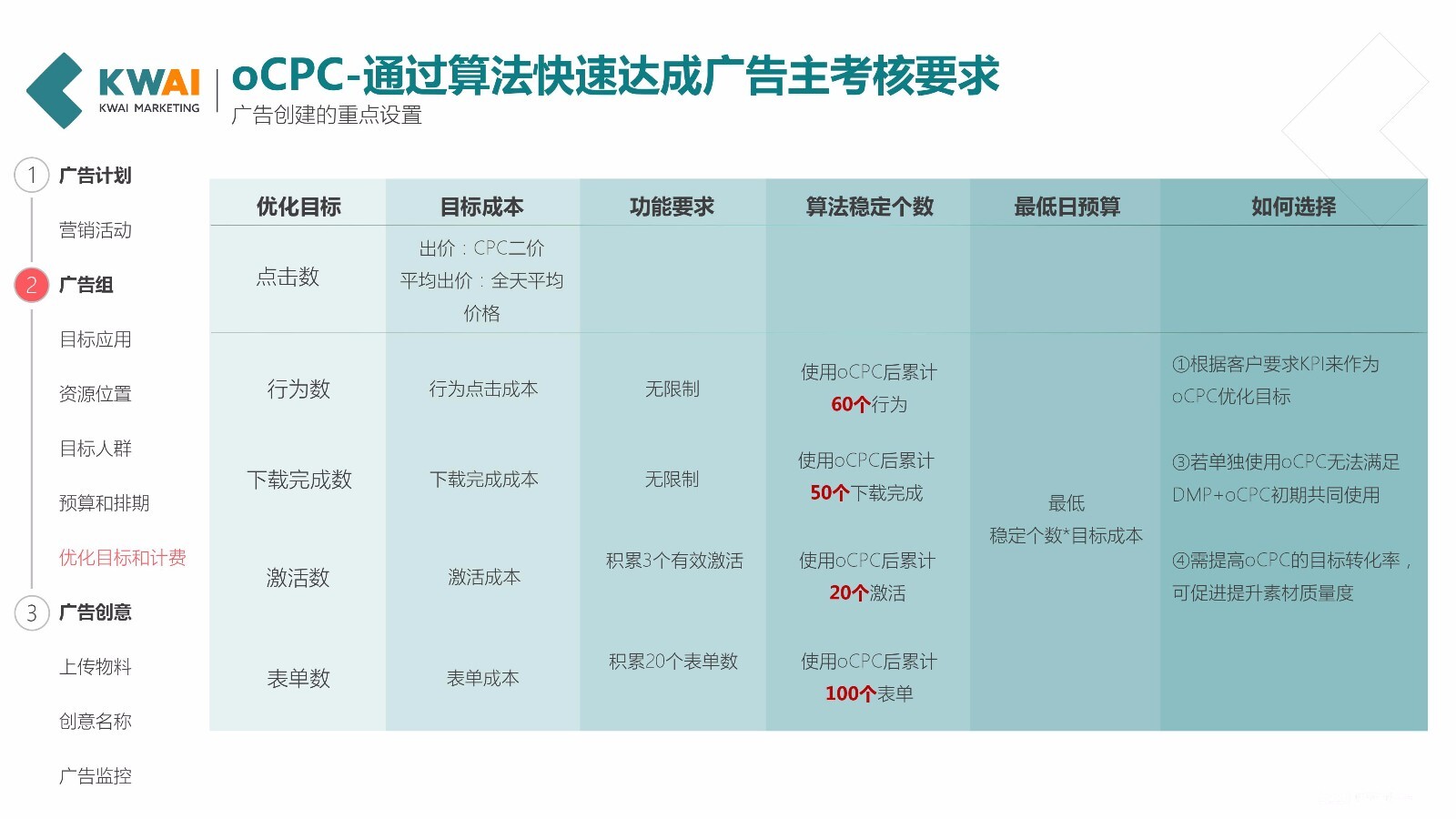 快手信息流广告全解析，广告投放优化参考！