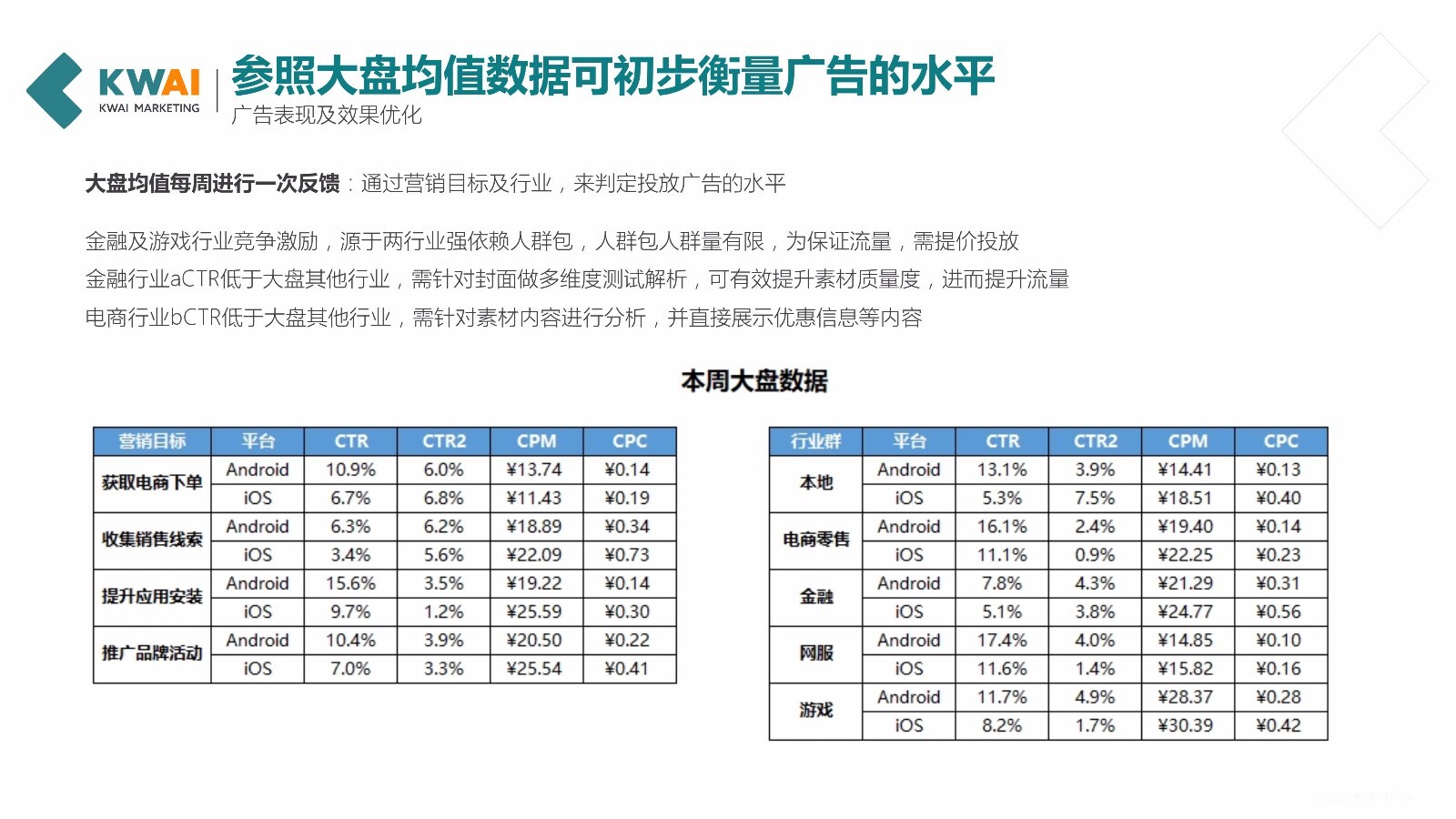 快手信息流广告全解析，广告投放优化参考！