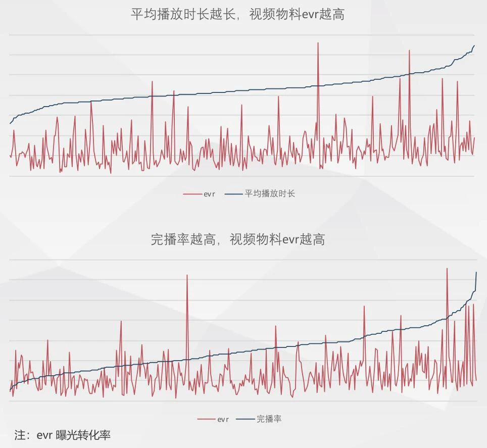 0基础制作信息流广告短视频创意的方法，5分钟入门