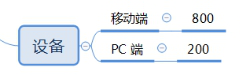 怎么让账户的钱按照自己的想法花出去？竞价推广流量控制技巧
