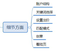 怎么让账户的钱按照自己的想法花出去？竞价推广流量控制技巧