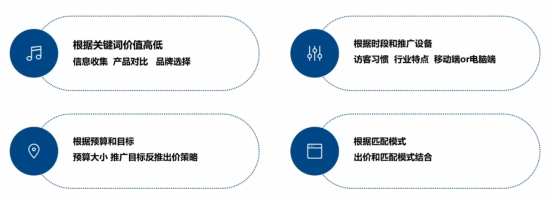 百度竞价怎么出价？竞价员必须了解的“关键词出价”策略