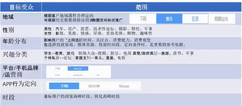 做了几年还是信息流小白，信息流定向到底怎么设置才有效果？