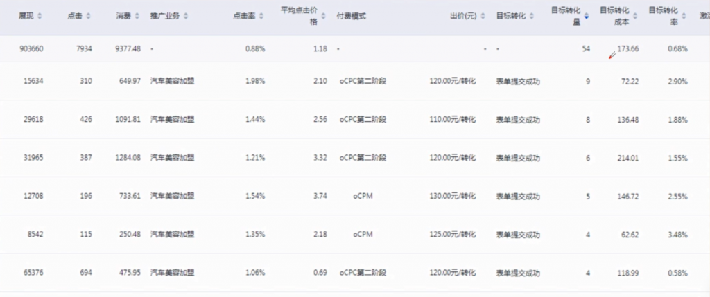 百度信息流成本高、效果差 ？搞清楚这4点，效果提升50%