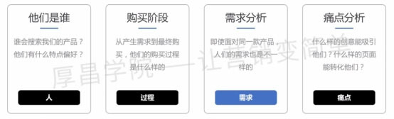 竞价推广不懂的受众人群分析？怪不得成本高转化少