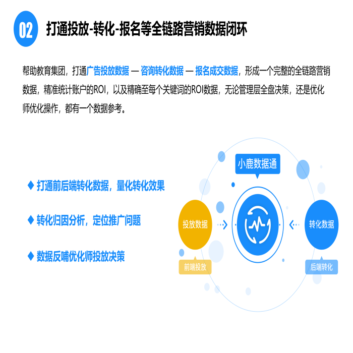 如何提升教育行业的投放效果？你想要的都在这里的..