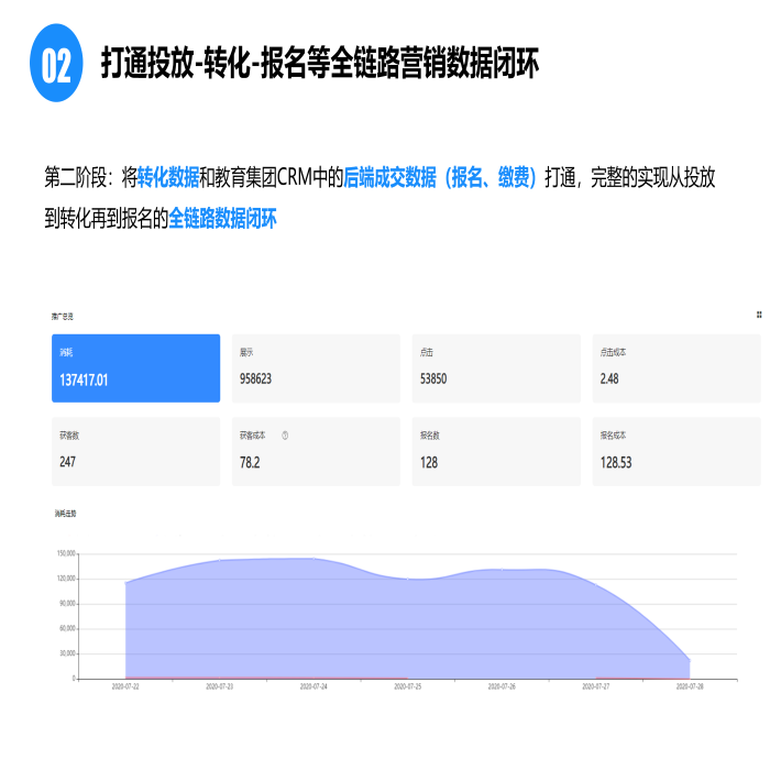 如何提升教育行业的投放效果？你想要的都在这里的..