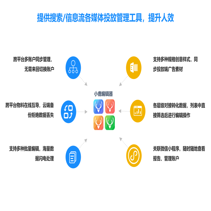 如何提升教育行业的投放效果？你想要的都在这里的..