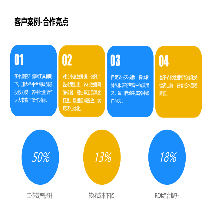 如何提升教育行业的投放效果？你想要的都在这里的..