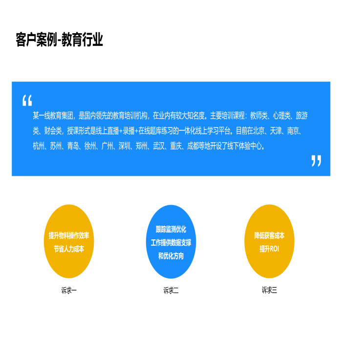 如何提升教育行业的投放效果？你想要的都在这里的..