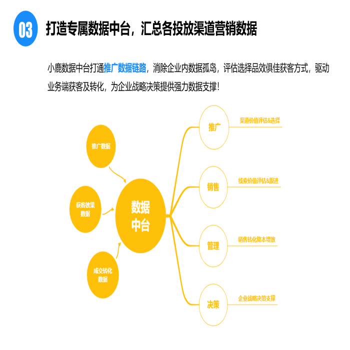 如何提升教育行业的投放效果？你想要的都在这里的..