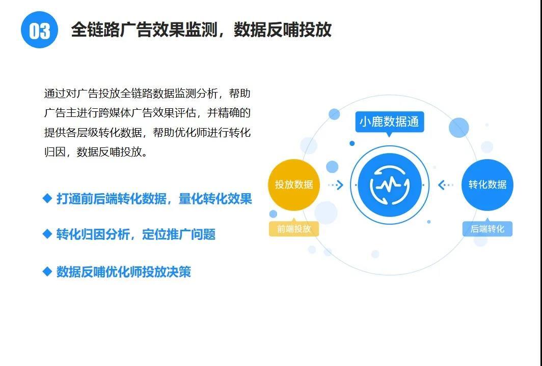 小鹿全链路智能投放方案，助你提升投放效果200%