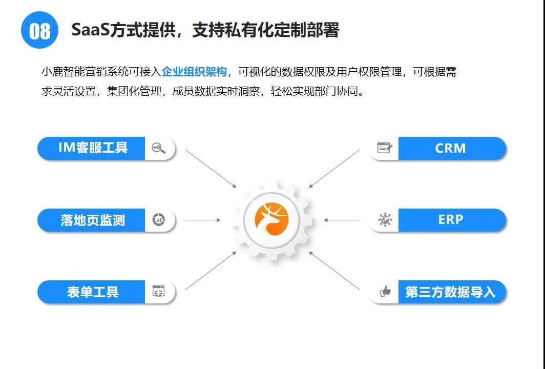 小鹿全链路智能投放方案，助你提升投放效果200%