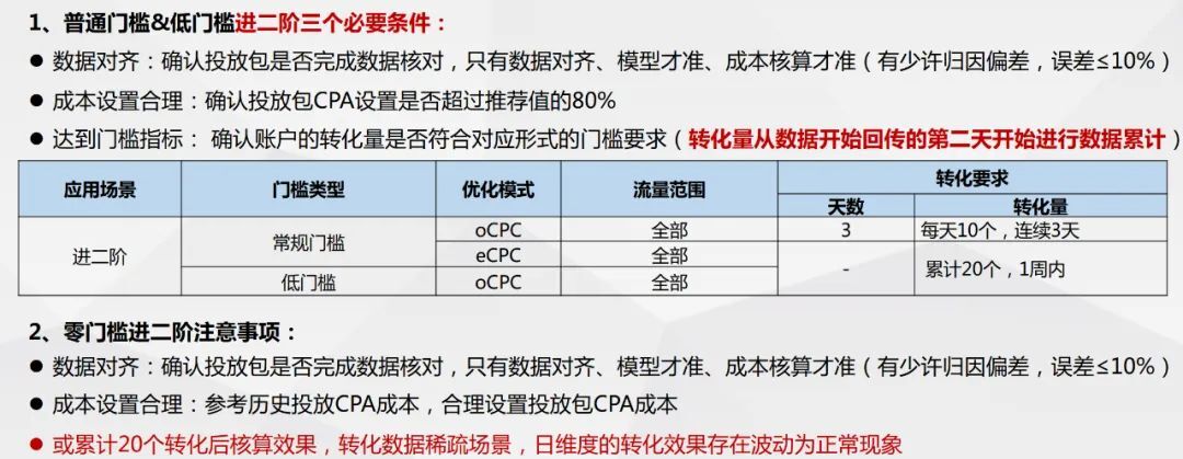 ocpc包建的好，转化提升56%.