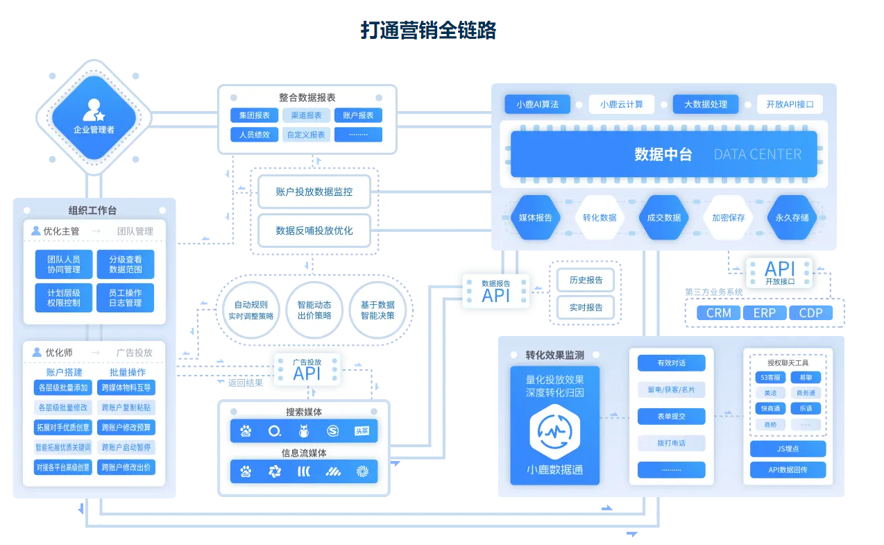 百度携手小鹿，共筑API营销新生态