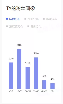 短视频内容拍什么比较好？标准答案和具体操作流程来啦！