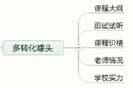 如何提高和转化率？4大维度转化率提升手册