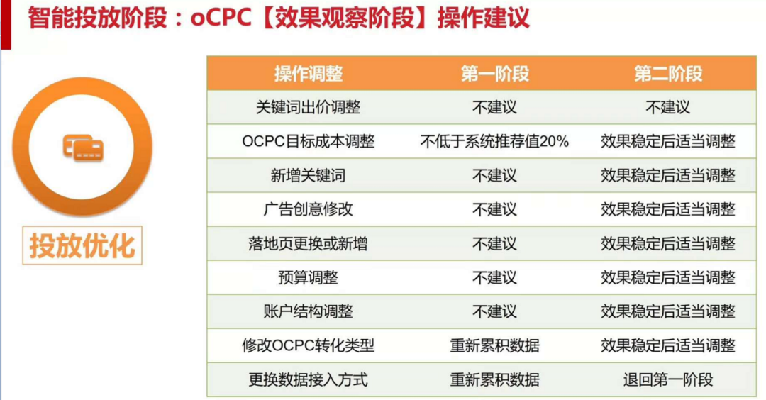 同是做ocpc，为何你的不起量+无效果？5千字经验总结