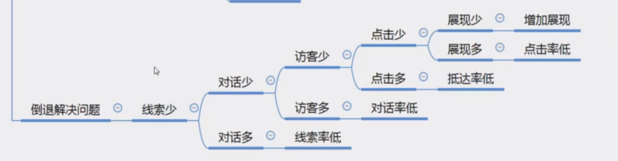 竞价推广效果不稳定怎么办?3大原因+4个技巧，解决难题