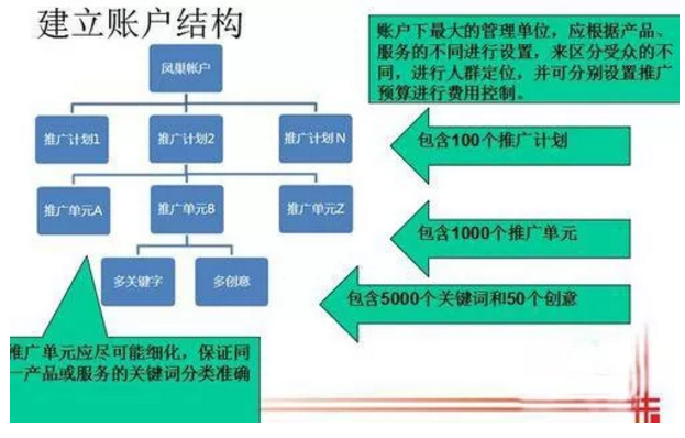 小鹿推广,竞价软件,SEM营销