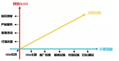 小鹿推广,竞价软件,SEM营销