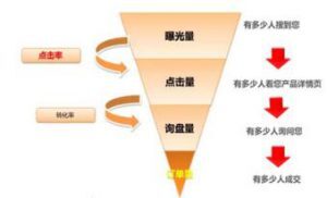 小鹿推广,竞价软件,SEM营销