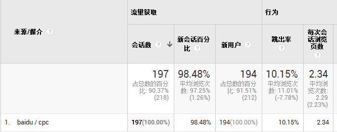 小鹿推广,竞价软件,SEM营销