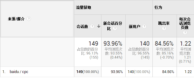 小鹿推广,竞价软件,SEM营销