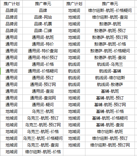 小鹿推广,竞价软件,SEM营销