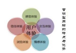 小鹿推广,竞价软件,SEM营销