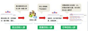 小鹿推广,竞价软件,SEM营销