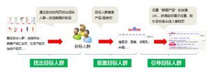 小鹿推广,竞价软件,SEM营销