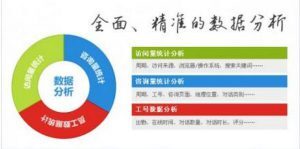 小鹿推广,竞价软件,SEM营销