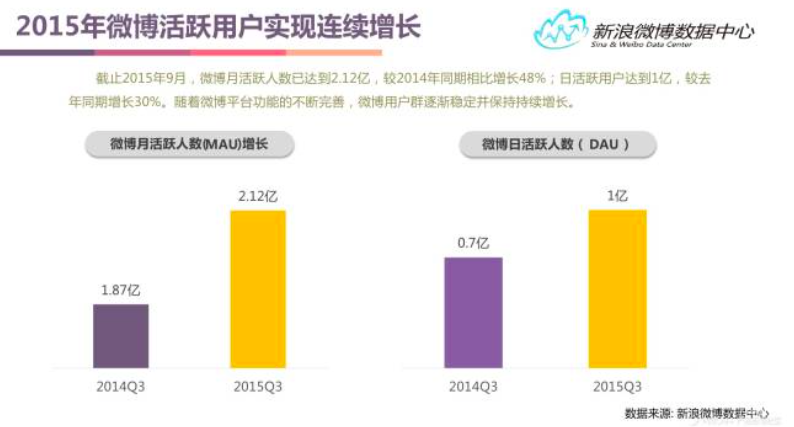 小鹿推广,竞价软件,SEM营销