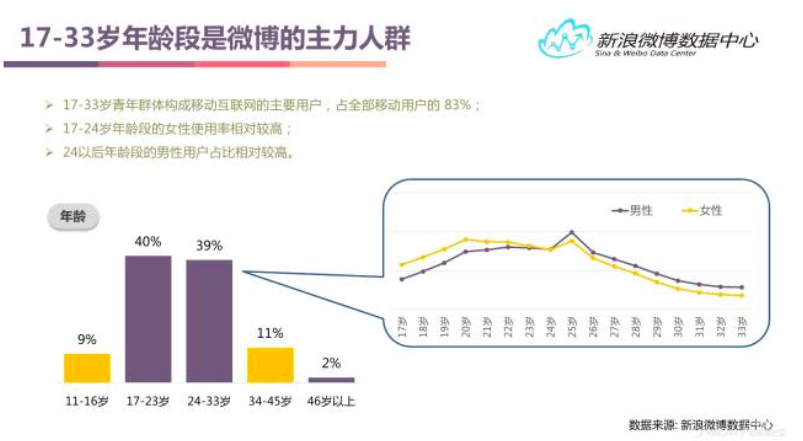 小鹿推广,竞价软件,SEM营销