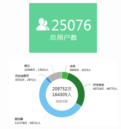 小鹿推广,竞价软件,SEM营销
