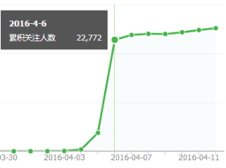 小鹿推广,竞价软件,SEM营销