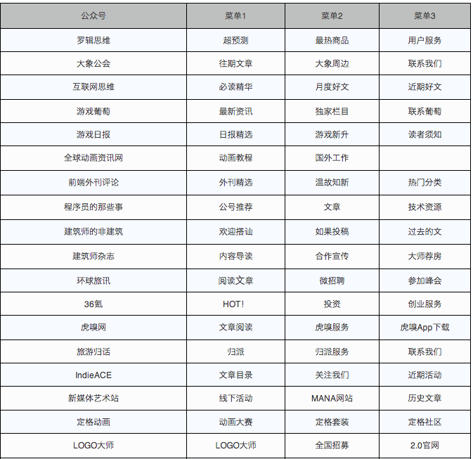 小鹿推广,竞价软件,SEM营销
