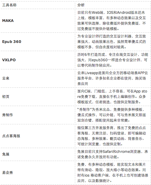 小鹿推广,竞价软件,SEM营销