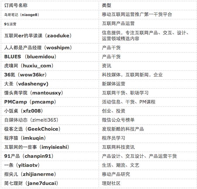 小鹿推广,竞价软件,SEM营销