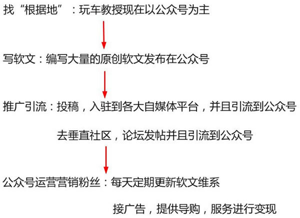 小鹿推广,竞价软件,SEM营销