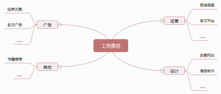 小鹿推广,竞价软件,SEM营销