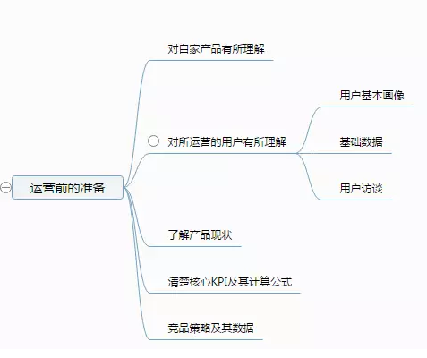 小鹿推广,竞价软件,SEM营销