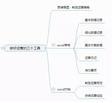 小鹿推广,竞价软件,SEM营销