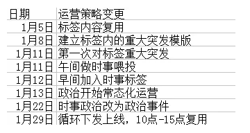 小鹿推广,竞价软件,SEM营销