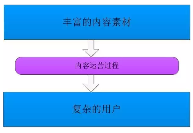 小鹿推广,竞价软件,SEM营销