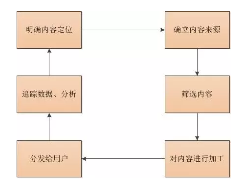 小鹿推广,竞价软件,SEM营销