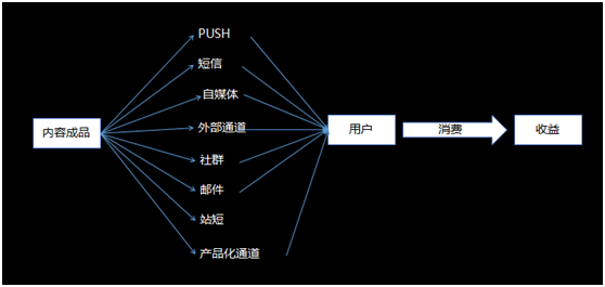 小鹿推广,竞价软件,SEM营销
