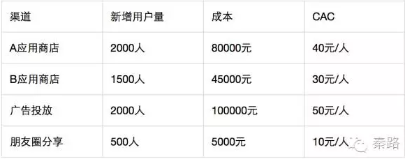 小鹿推广,竞价软件,SEM营销