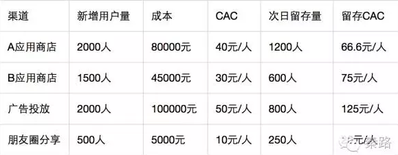 小鹿推广,竞价软件,SEM营销